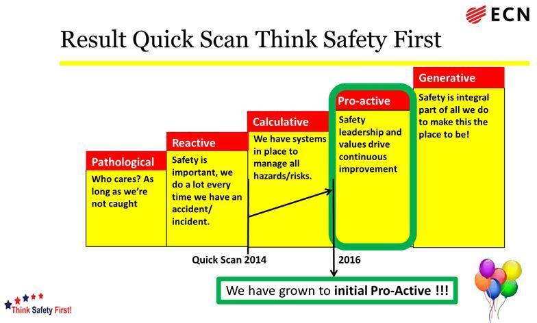 2. Veiligheid & Gezondheid 2.1 Algemeen ECN wil het veiligheidsbewustzijn verder verbeteren en streeft er naar hoger te komen op de hieronder weergegeven Safety Culture Ladder van Hudson.