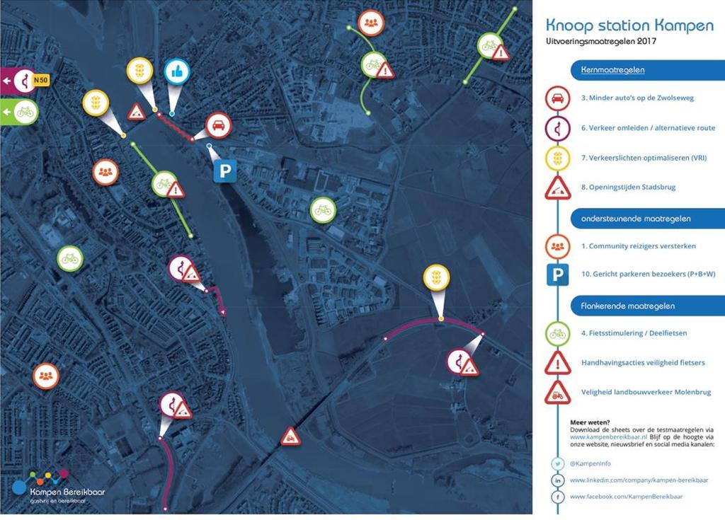 Afb. 7 Overzichtskaart maatregelen Knooppunt Station Kampen Daarbij zijn de volgende kern-, ondersteunende-, en flankerende maatregelen voorzien: Kernmaatregelen In 2017 de verkeerslichten bij