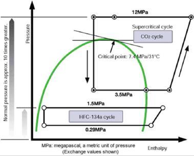 SWW Waarom op CO₂?