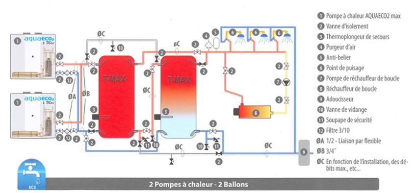 4.1 Enkele technologische evoluties: 4.1.2 WP op CO₂