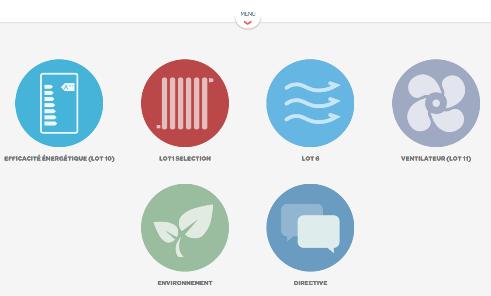 merken/oplossingen http://ecodesign.toshiba-airconditioning.eu/fr Voorbeeld WP Lucht-Lucht 3KW verwarm.