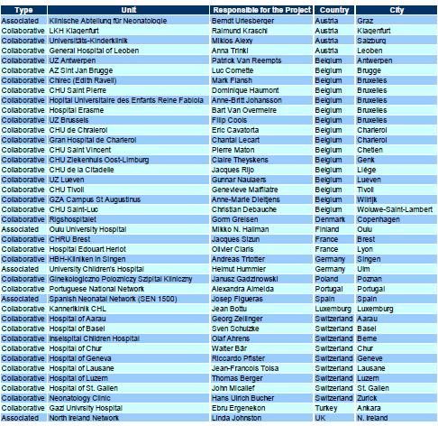 EURONEONET : BENCHMARKING