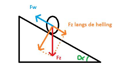 Blok 1: Hoe pak je een examenvraag aan? Is een zware skiër sneller beneden dan een lichte? Als er alleen zwaartekracht zou zijn natuurlijk niet. Maar als de luchtweerstand meetelt misschien wel.