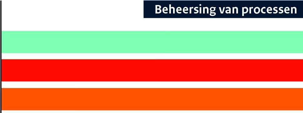 RIVM Rapport 2017-0085 Figuur 3