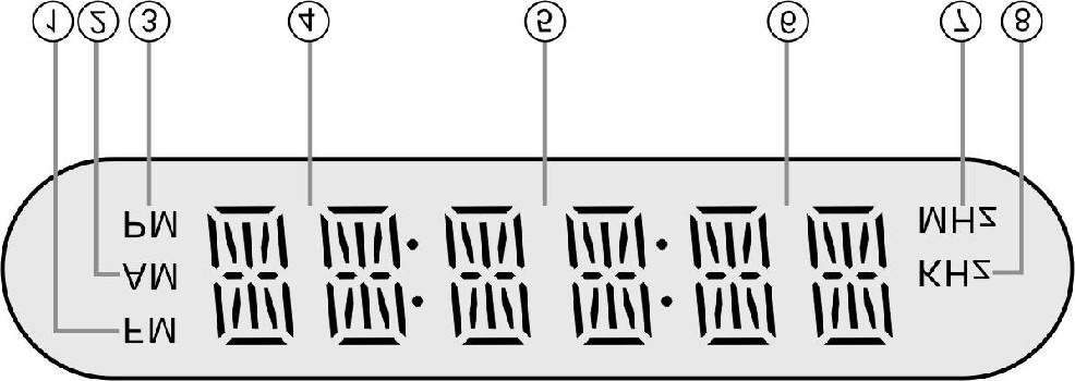 FM 75 Coax Antenne Uitgang 4. AM Antenne Uitgang 5. Links/Rechts AUDIO Input Uitgang Aansluiting voor audio input. 6.