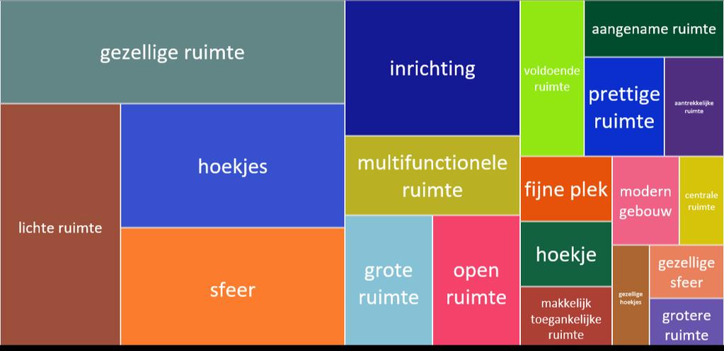 Bijlagen Tekstanalyse: voorbeelden van