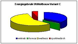 Thema s 6.10 Duurzaam bouwen Voor de ontwikkeling van Kijkduin staat duurzaamheid hoog in het vaandel.