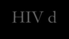 HIV diagnose bij ouderen Artsen hebben minder kans en grijpen minder de kans om hiv-gerelateerde risicofactoren te bespreken met oudere volwassenen HIV-geassocieerde symptomen en