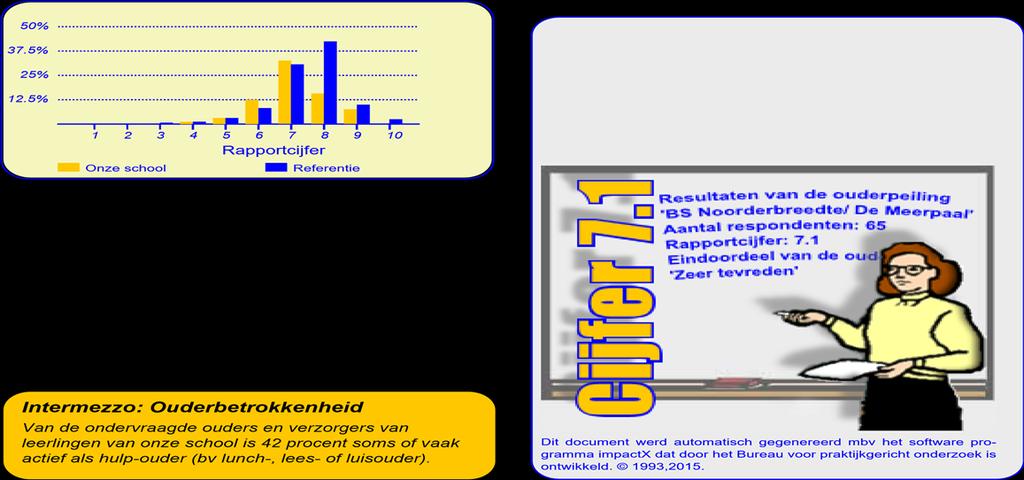 Tevredenheidsonderzoek CBS Meerpaal/ BS Noorderbreedte De uitslag van de