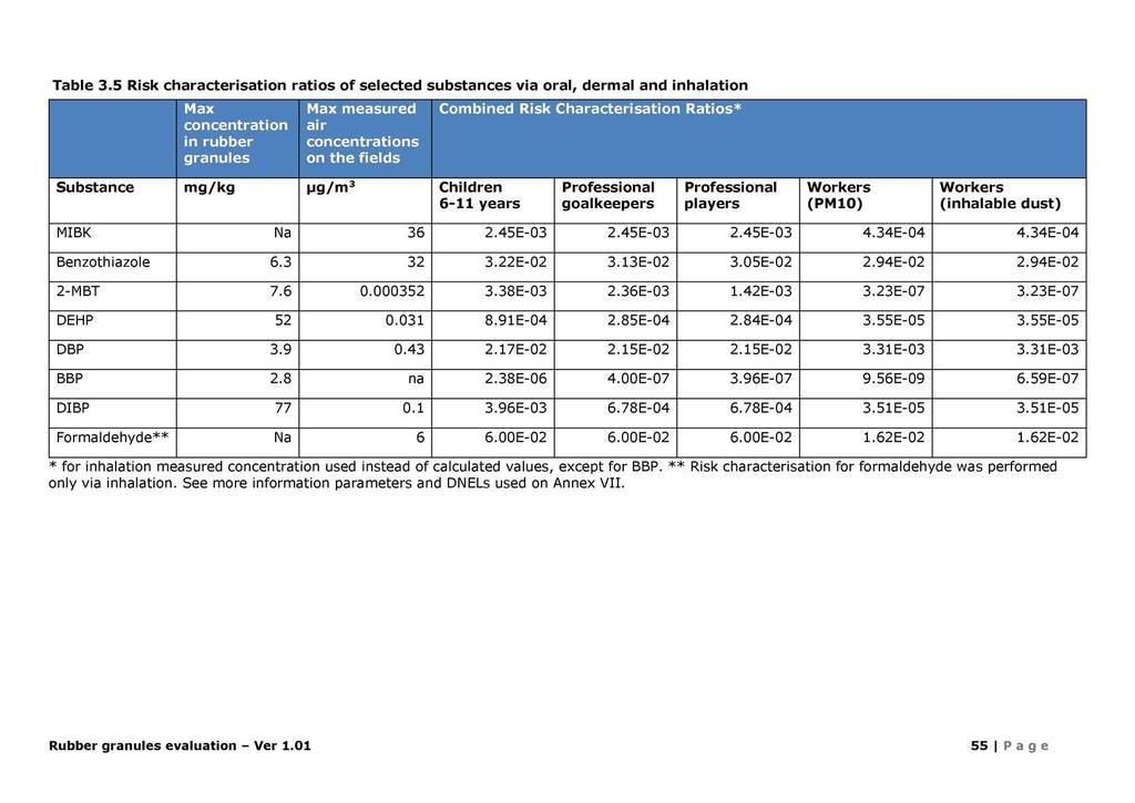 Table 3.