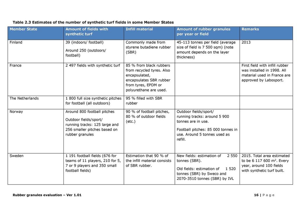 Table 2.