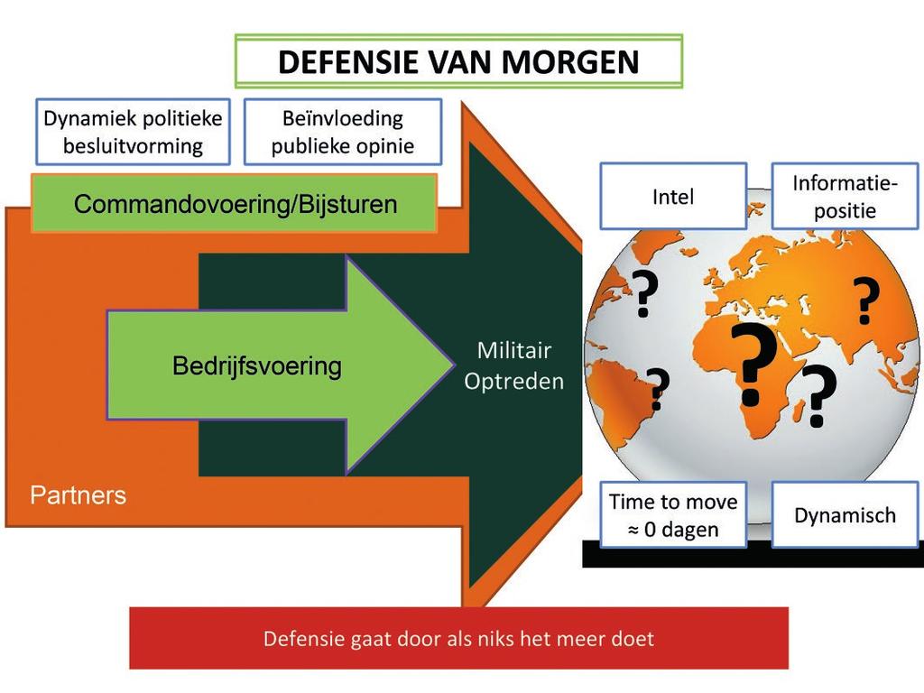 Ondertussen is een programma gestart binnen DMO dat de aanbesteding gaat doen voor de nieuwe IT. De naam van dat programma is Grensverleggende IT, oftewel GrIT.