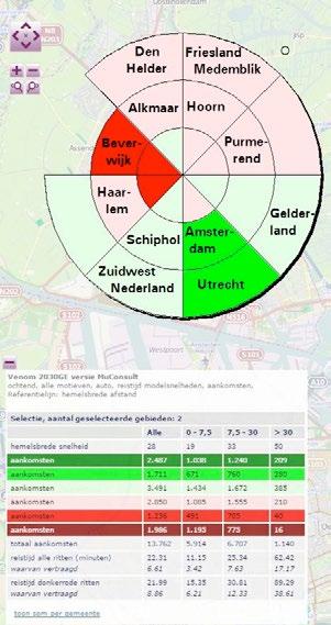 Uit de figuur komt naar voren dat verkeer in de corridor met een bestemming in Amsterdam op 3