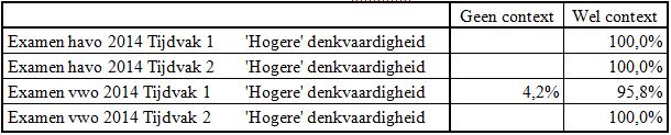 Op basis van het hiervoor genoemde examen moet de hypothese echter toch verworpen worden.