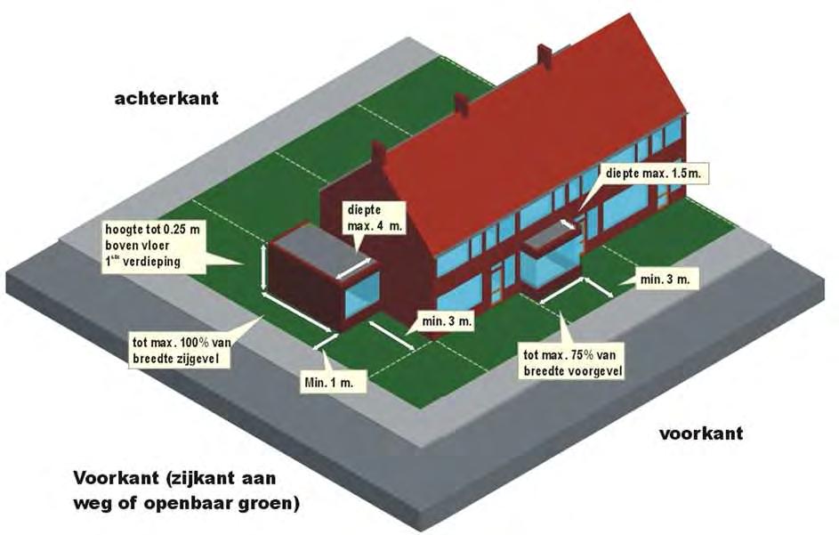 Welstandscriteria voor aan- en uitbouwen aan de voorkant (en aan de zijkant naar het openbaar toegankelijk gebied gekeerd) Algemeen - De aan- of uitbouw is een ondergeschikte toevoeging aan het