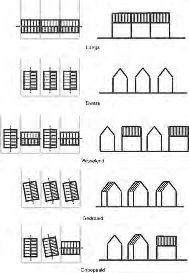 Richting: Beschrijft de opstellingsrichting van een gebouw.