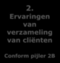 De voorzitter concludeert dat er een positieve grondhouding is ten aanzien van wat nu voorligt. De beschreven aanpak kan verder worden uitgewerkt.