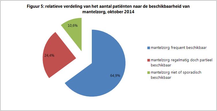 WOONSITUATIE MANTELZORG (WECKX-SCHAAL) De woonsituatie is bepalend voor de score op de Weckx-schaal. Wonen er al dan niet andere personen onder hetzelfde dak en in welke mate zijn zij beschikbaar?