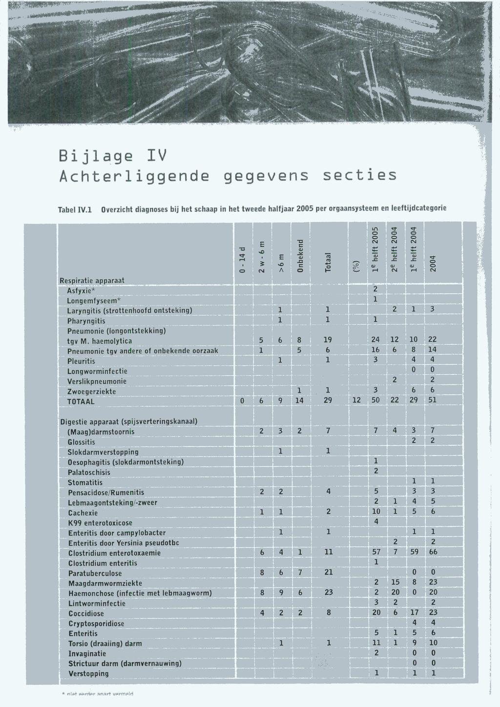 B i j l a g e IV Achterliggende Tabel IV.