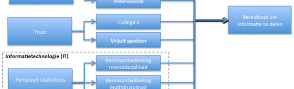 het samenwerkingsnetwerk rondom grootschalige optreden en crisissituaties? Deelvraag 4: Welke verklaring kan worden opgesteld? Dit hoofdstuk is als volgt opgebouwd, in paragraaf 5.