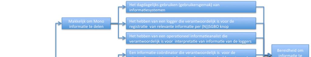 LCMS zelf is een makkelijk systeem blijkt ook uit de volgende citaat van een leidinggevende: LCMS vind ik een heel makkelijk instrument ik werk er zelf ook graag mee.