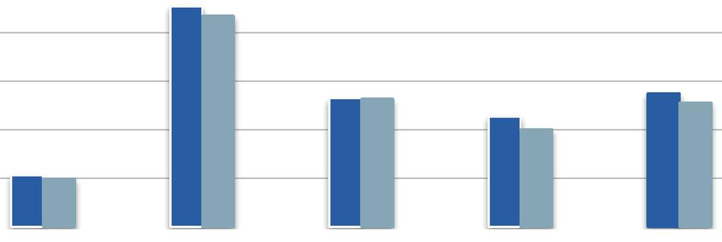 Rendement 2013 (in %) Portfolio Benchmark Delta Bijdrage Matchingportefeuille -4,3-5,2 0,9-1,8 Government Bonds -3,7-2,7-1,0-1,0 Credits 3,0 2,1 0,9 0,4 Swaps (bijdrage) -2,9-1,2 Inflatieportefeuille