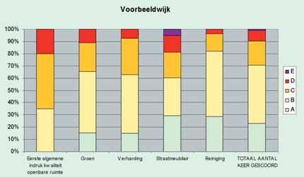 Pagina 10 Bij de oplossing van deze problemen zijn de politiek en meerdere afdelingen betrokken, waardoor dit meer tijd en energie vraagt.