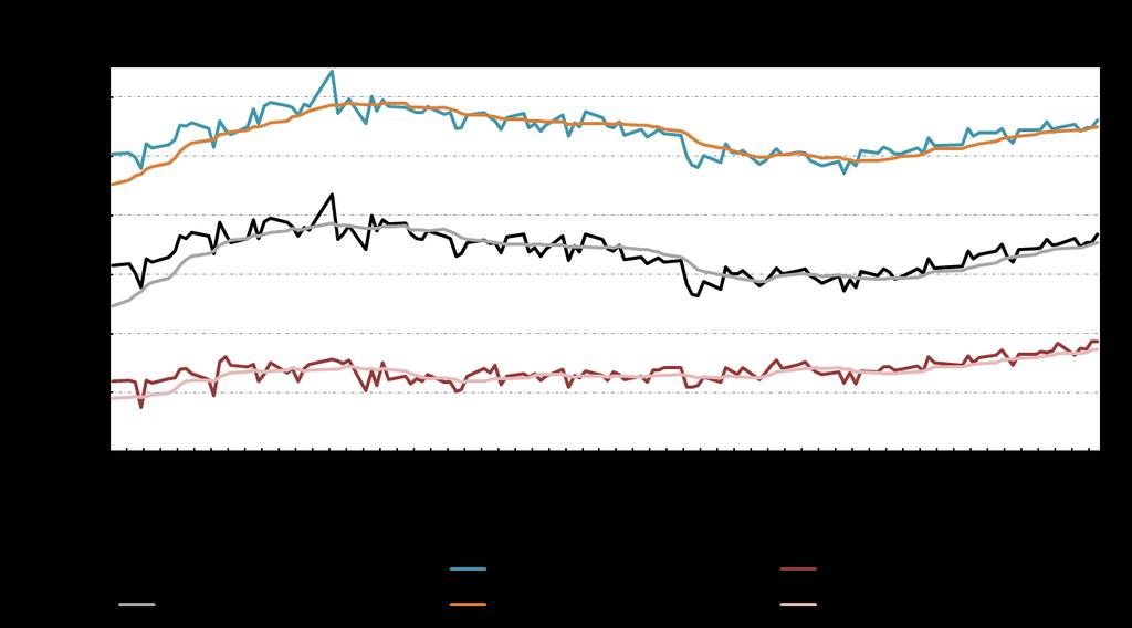 De gemiddelde efficiëntie van de centrale is gezet op 53% voor een gascentrale en op 39% en 46% voor een gemiddelde en efficiënte kolencentrale.