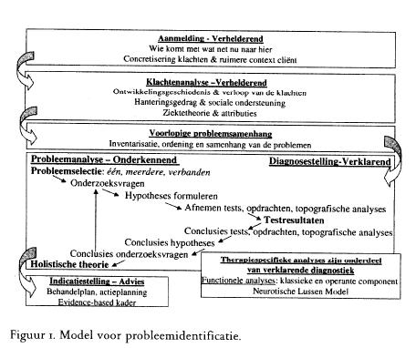 Werking integratie CBT & KOT Geïntegreerd model