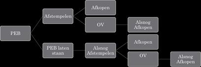 Voor uw pensioen in eigen beheer is op de balans van de bv een voorziening gevormd. De hoogte van deze voorziening is gebonden aan fiscale regels. Deze voorziening noemen we de fiscale waarde.