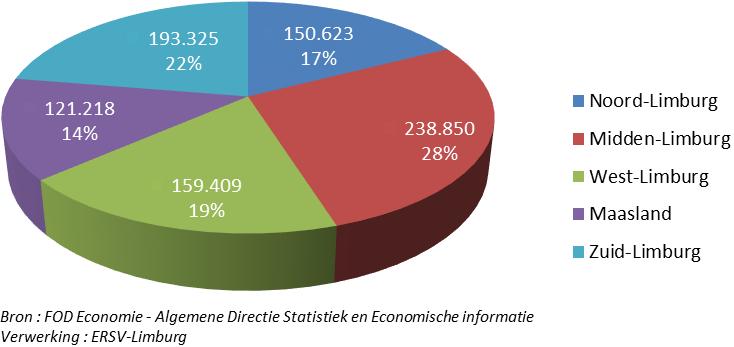 A. MENSELIJK POTENTIEEL A.1. DEMOGRAFIE Bevolkingsaantal en -spreiding De provincie Limburg telt 863.425 inwoners op 1 januari 2016 : 430.010 mannen en 433.