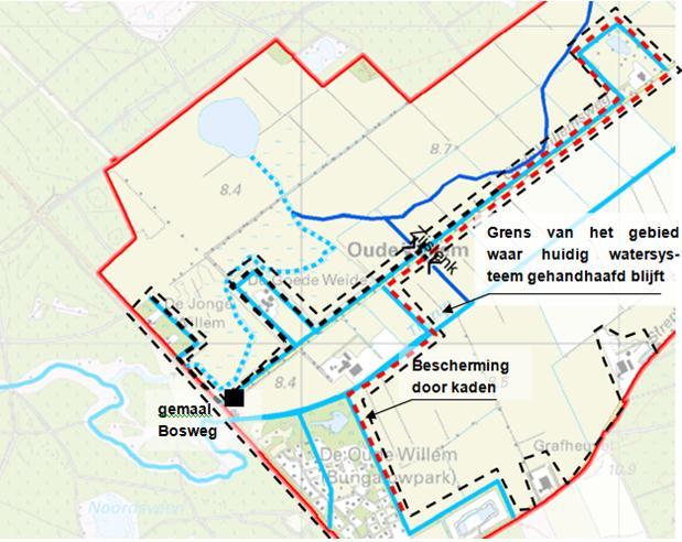 In het zuiden blijft de waterhuishouding behouden en worden dezelfde waterpeilen gehandhaafd door gemaal Bosweg, zie afbeelding 2.3. Aan de rand bevinden zich twee woningen.
