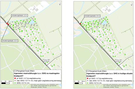 Afbeelding 2.5. GHG ten opzichte van maaiveld Afbeelding 2.