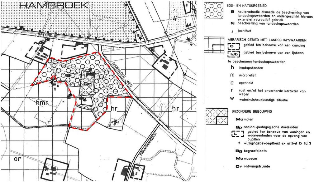 Woondoeleinden. Het plangebied aan de Platvoetsdijk, de boscompensatie, heeft de bestemming "Agrarisch gebied met landschapswaarden.