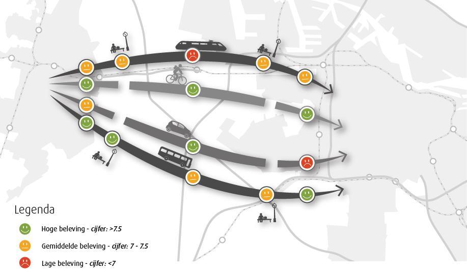 van dezelfde file. De first en last mile van de autorit zijn betrouwbaar, terwijl dit niet altijd aansluit bij het beeld.