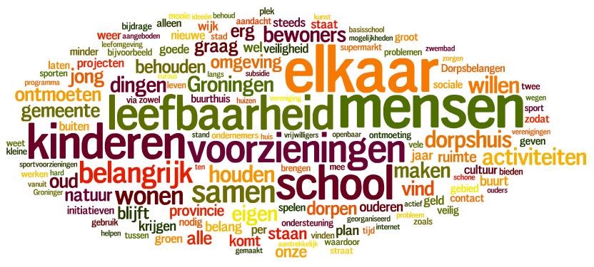 Communicatie en betrokkenheid bij elkaar. Verenigingsleven, dingen met de buurt doen (feestweek), samen ergens voor gaan. Samenwerking en gezelligheid. Leefbaarheid doe je met elkaar.