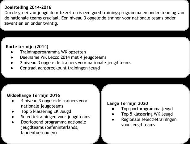 Sportparticipatie Jeugd