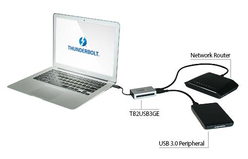 Door de Thunderbolt-naar-Ethernet en Thunderbolt-naar-USB 3.