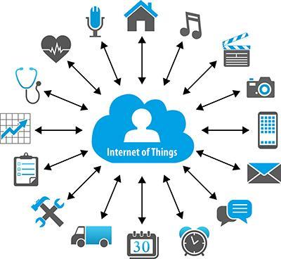 Wanneer is een device een IoT-device Elementaire functies Registreert