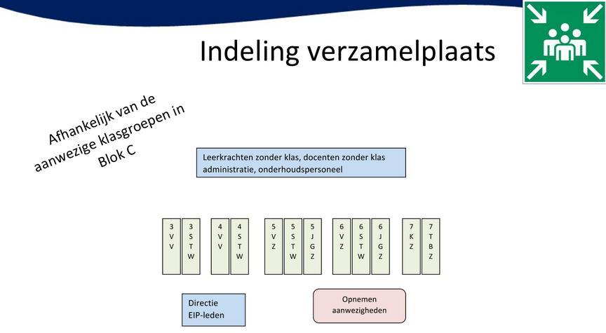 Bevind je je in Blok C: - Verlaat de gebouwen richting tuin - Naar links, langs het gebouw tot aan het stuk