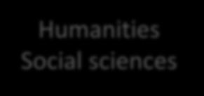 Life Sciences IVM SBI IIS Humanities