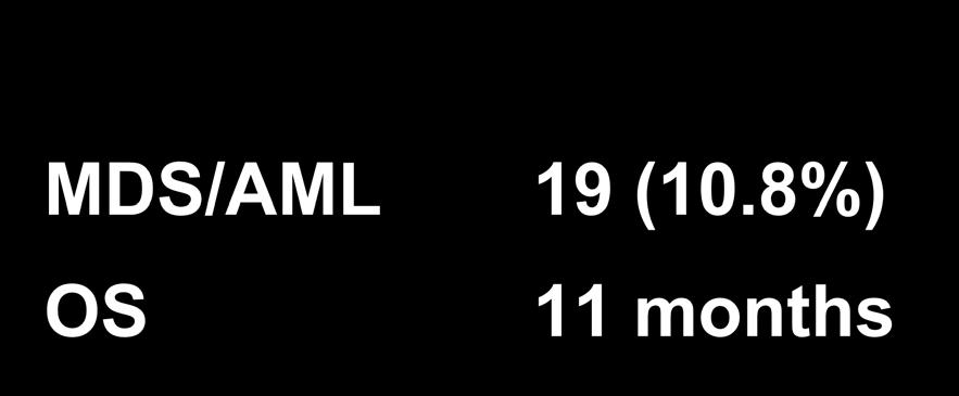 2de maligniteiten met Fludarabine Therapie N=176 MDS/AML