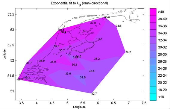 Tabel 3.17 Schattingen van de parameter u van de exponentiële verdeling (bron (Caires, 2009)).