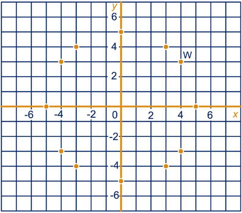 Als het getal een olossing is van ax + bx + c = 0, dan is het getal een olossing van cx + bx + a = 0. abcf Voorbeeld Het getal is een olossing van de vergelijking x x + = 0.