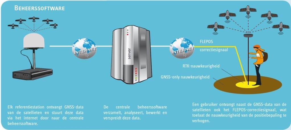 VRS of Virtueel Referentie