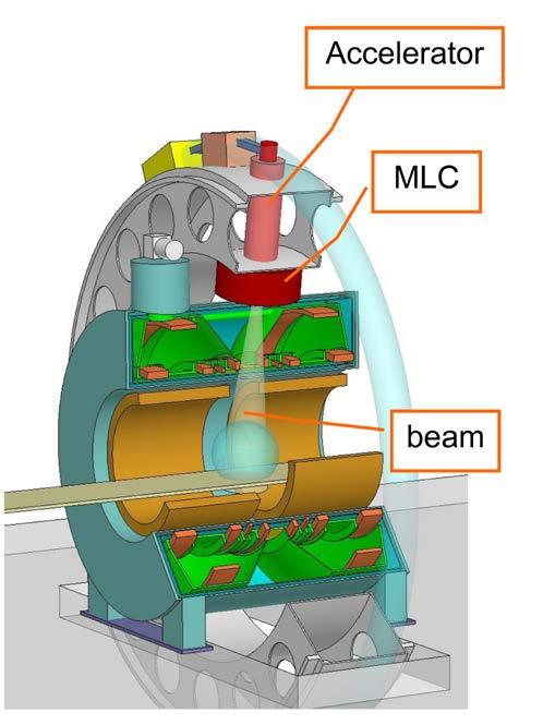 65 Concept van MRI versneller Integratie van 1.