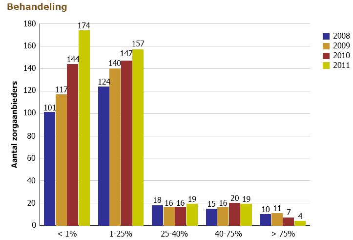 Bijlage 2.