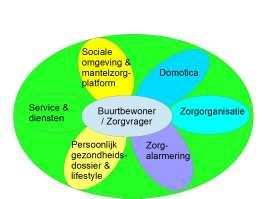 Zorg 3.0 Uitgangspunten (2) 4. Ambitieniveau bepalen & innovatieagenda opstellen 5.