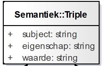 Subject: Het ding waar het doc iets van vindt Eigenschap: wat is het onderwerp? Waarde: wat is de waarde het onderwerp?