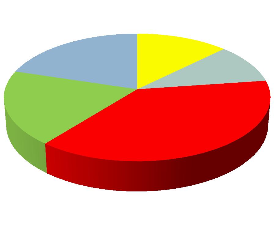 woonzorgcentra in Limburg 16; 20% 10; 13% 8; 10% 15; 19% 30;